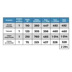 Femme Raidlight Nutrition | Nutrition | Pack 24 heures aventure végétarien 2 000 Kcal - MX3