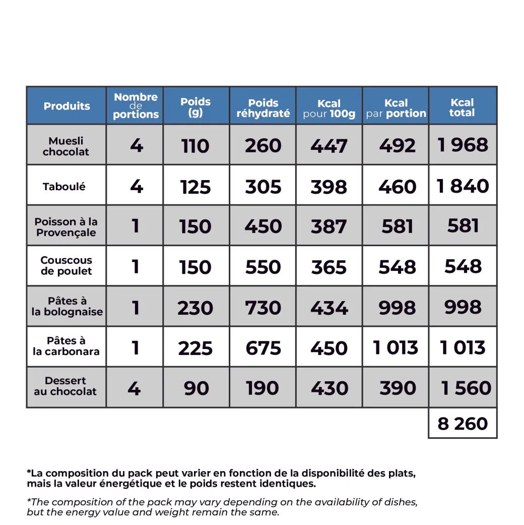 Femme Raidlight Nutrition | Nutrition | Pack 4 jours désert 8 000 Kcal - MX3