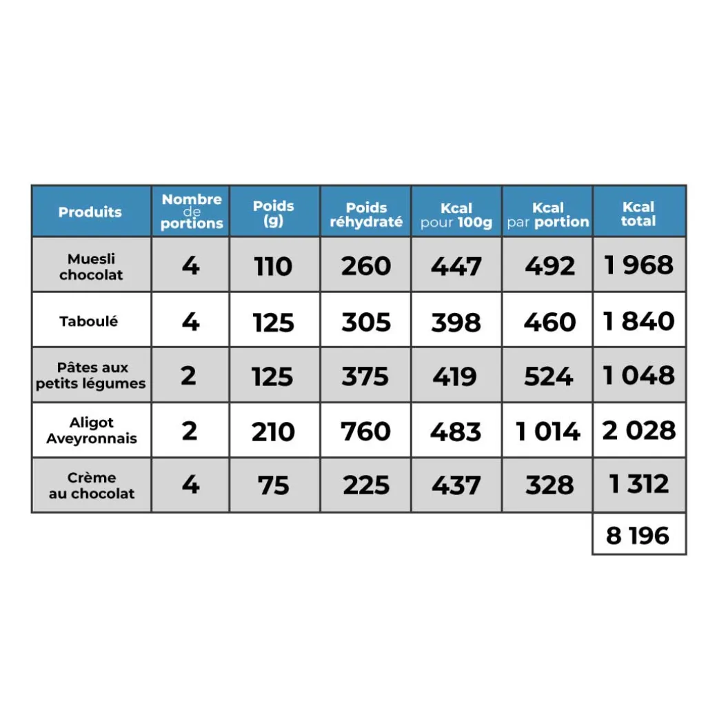 Femme Raidlight Nutrition | Nutrition | Pack 4 jours désert végétarien 8 000 Kcal - MX3
