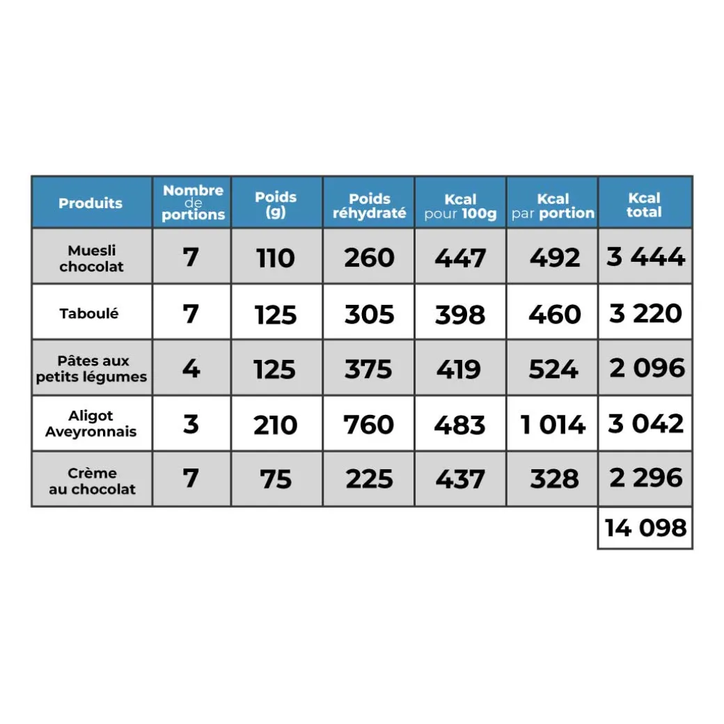 Femme Raidlight Nutrition | Nutrition | Pack 7 jours désert végétarien 14 000 Kcal - MX3