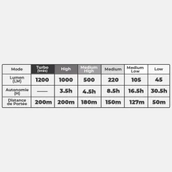 Femme Raidlight Bivouac | Bivouac | ULTRALIGHT 1200